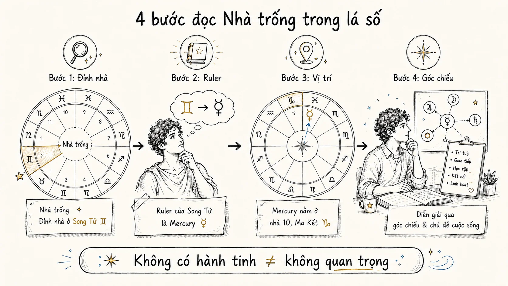 quy-trinh-4-buoc-doc-nha-trong.jpg
